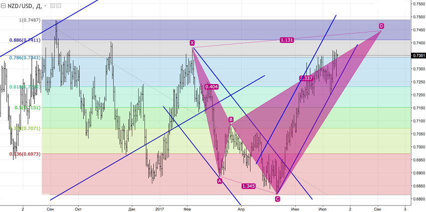 NZD1.png