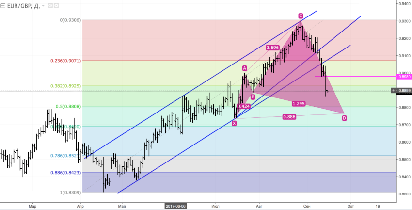 EURGBP1.png