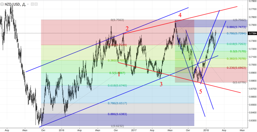 NZD1.png