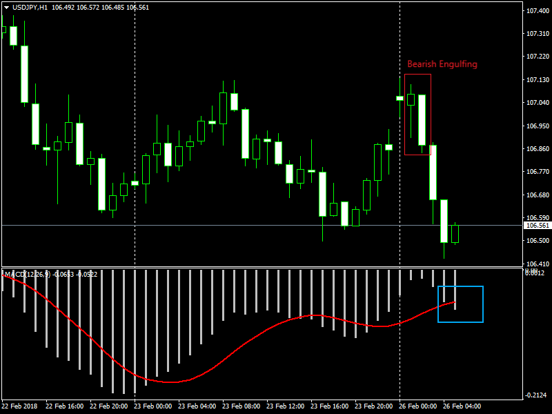 USDJPYH1 macd 26 feb 2018.png