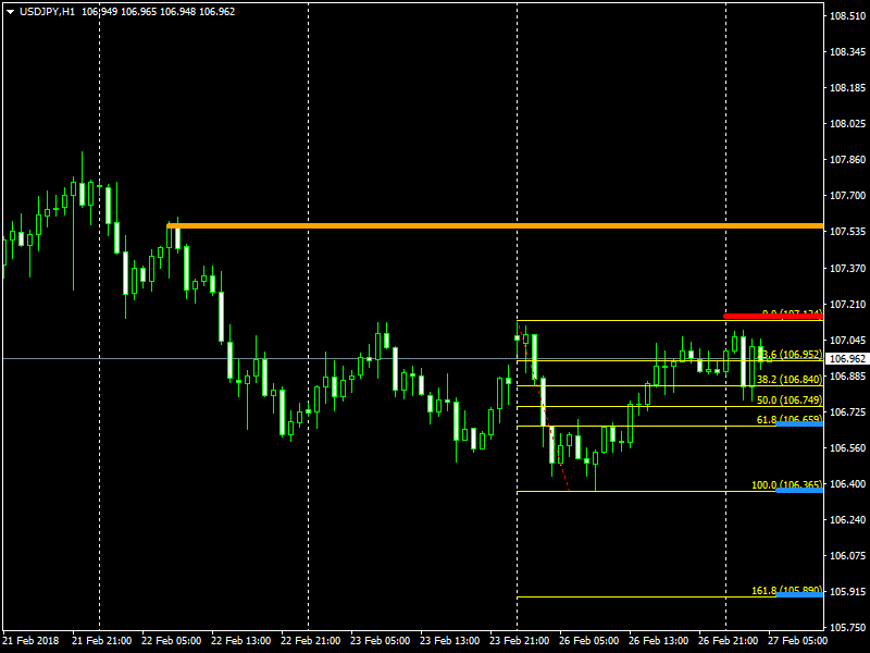 USDJPYH1 fibo 27 feb 2018.png
