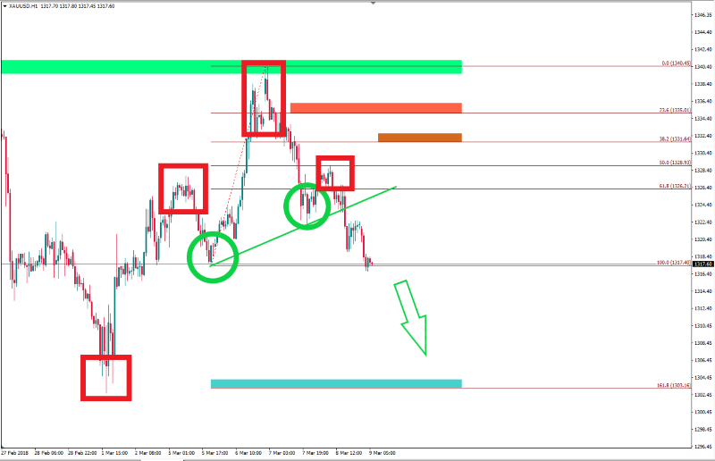 XAUUSDH1 h&s 9 mar (Custom).png