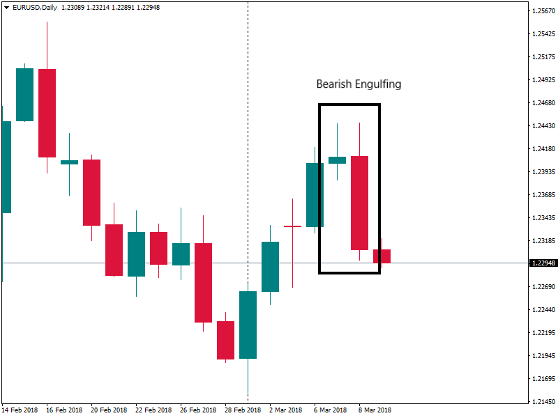 EURUSDDaily engulfing.png