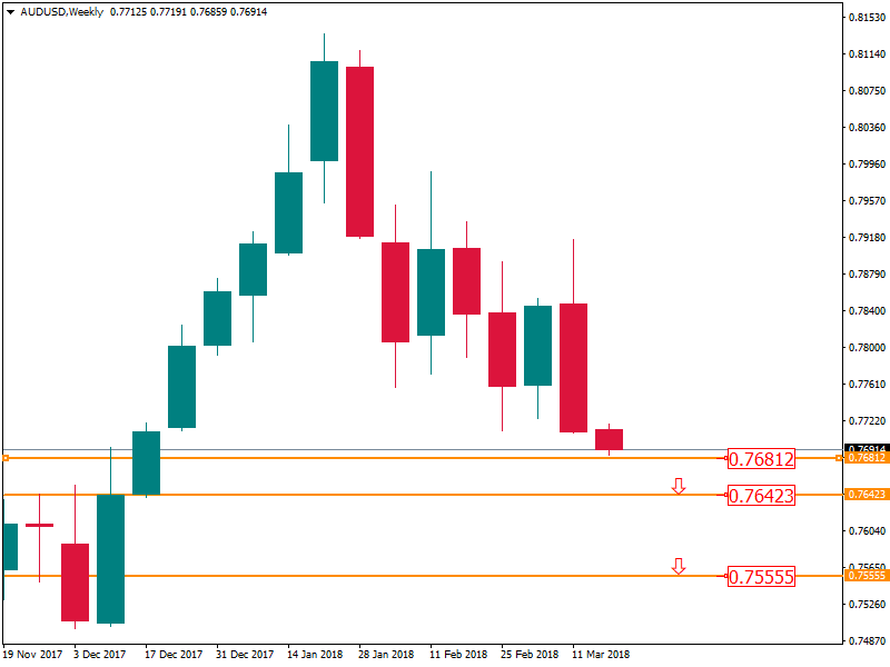 AUDUSDWeekly 19 mar.png