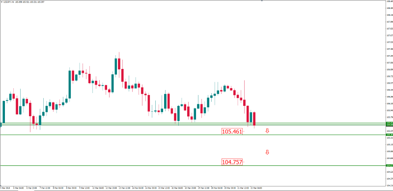 usdjpy h4 22 mar 2018.png