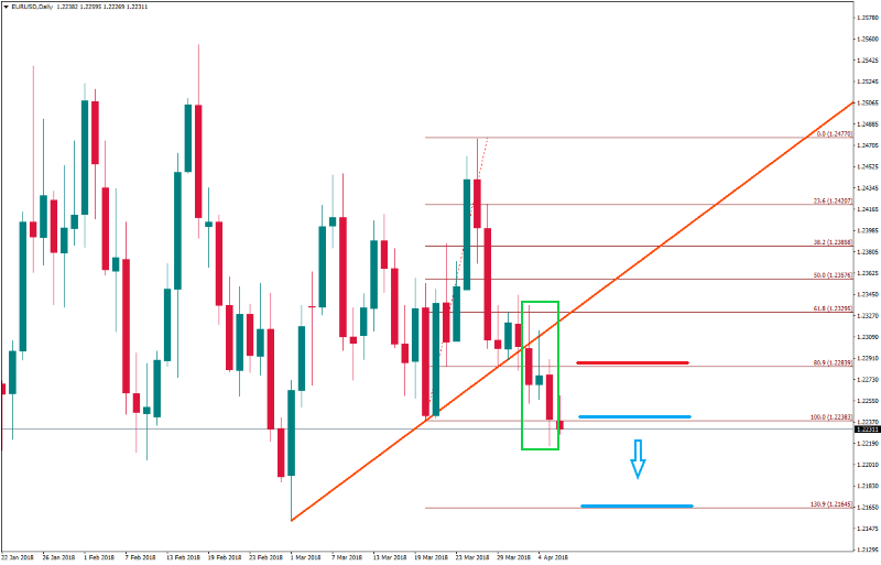 EURUSDDaily 6 april.png