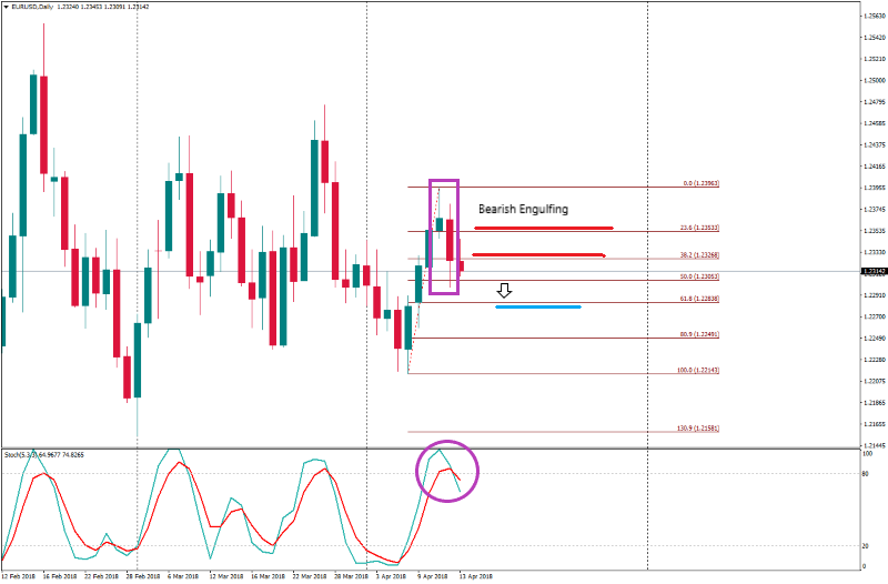 EURUSDDaily 13 april.png