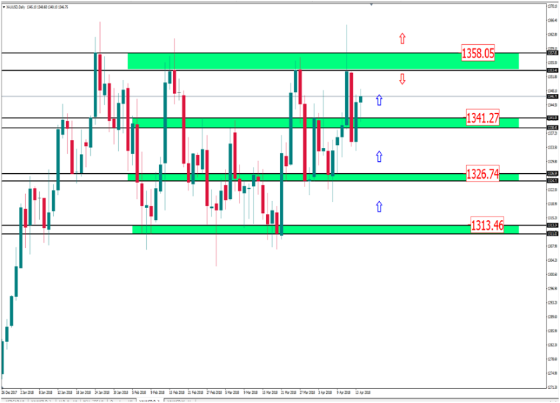 xauusd 16 april.png