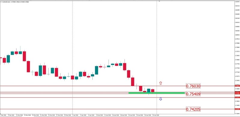 audusd 30 april.jpg