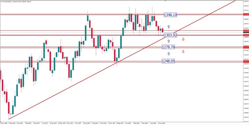 xauusd 15 mei.jpg