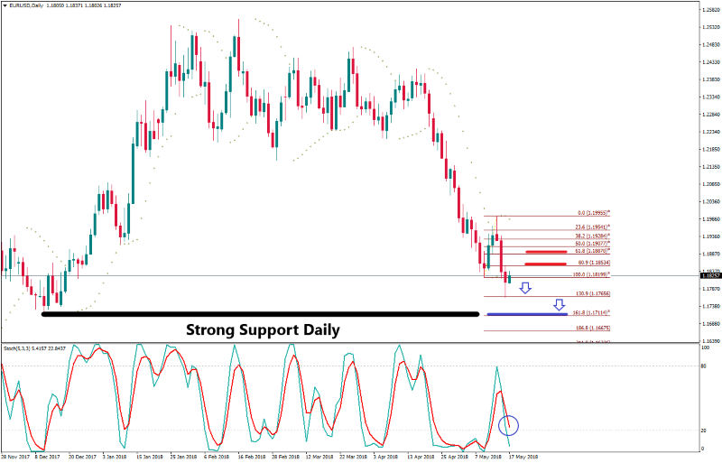 EURUSDDaily 17 mei.png