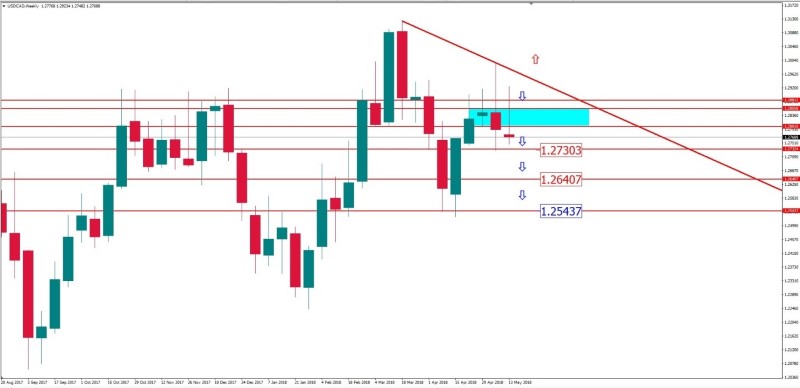 usdcad 17 mei.jpg