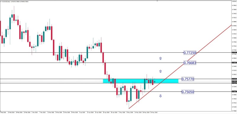 audusd 28 mei.jpg