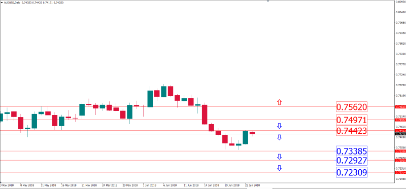 audusd 25 juni.png