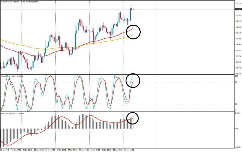 usdjpy h1 29 juni.jpg