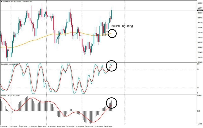 usdjpy h4 29 juni.jpg