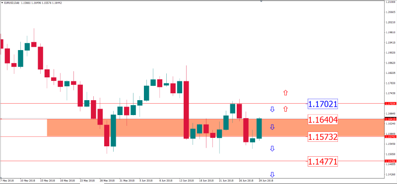 eurusd 29 juni.png