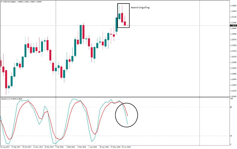 USDCADWeekly 9 juli.png