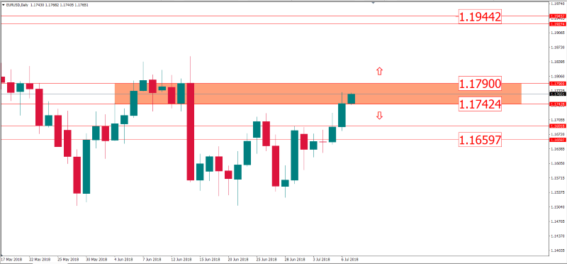 eurusd 9 juli.png