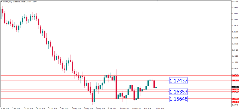 eurusd 12 juli.png