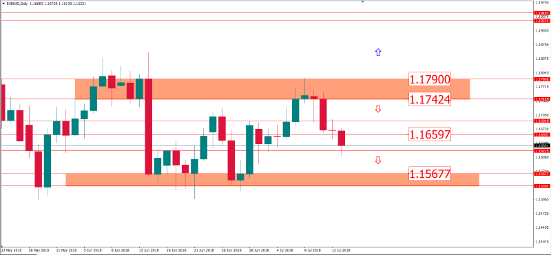 eurusd 13 juli.png