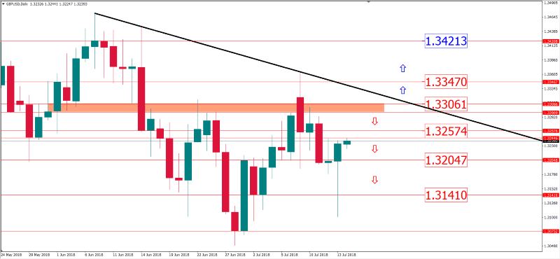 gbpusd 16 juli.png