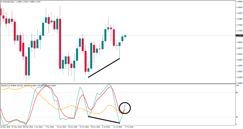 EURUSDDaily 17 juli.png