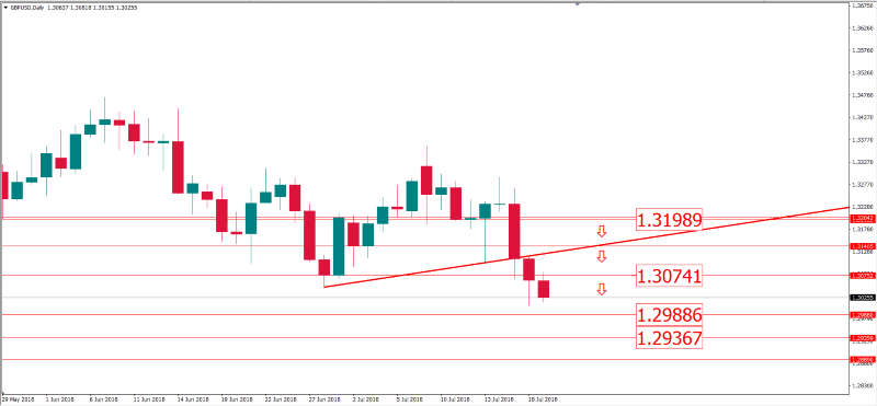 gbpusd 19 juli.png