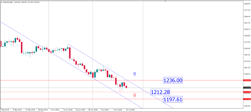 xauusd 24 juli.png