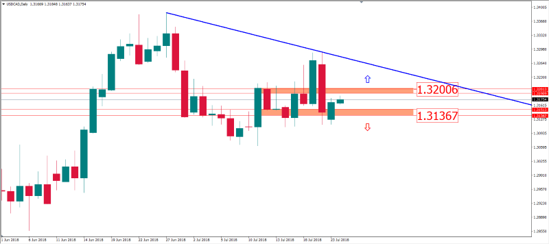 usdcad 24 juli.png