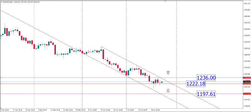 xauusd 25 juli.png