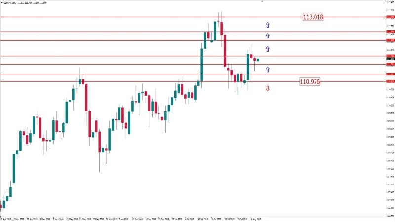 usdjpy 3 agustus (Custom).jpg