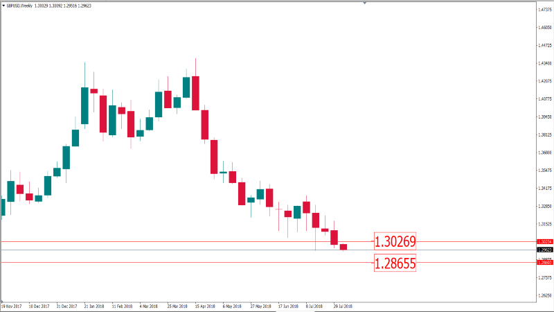 gbpusd 6 agustus 2018 (Custom).png