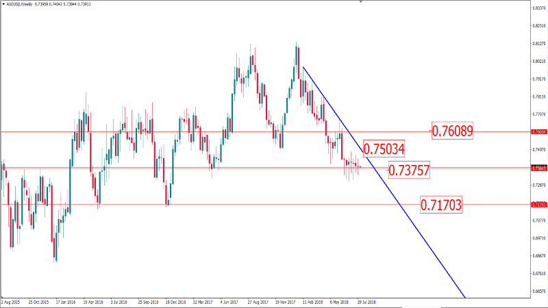 audusd 6 agustus 2018 (Custom).png