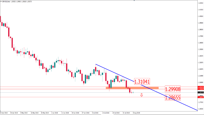 gbpusd 8 agustus.png