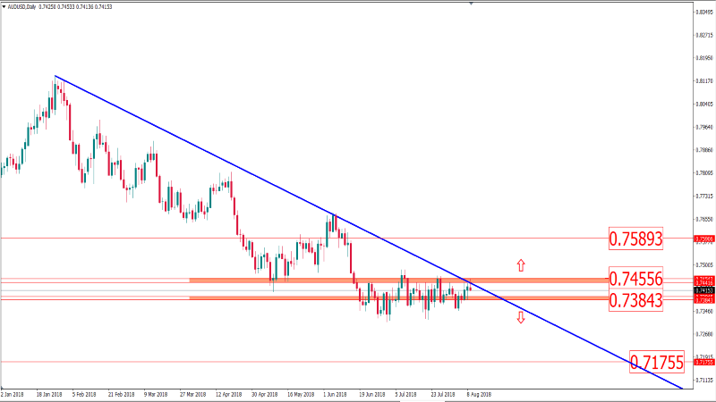 audusd 9 agustus.png