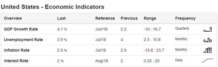 data amerika.png