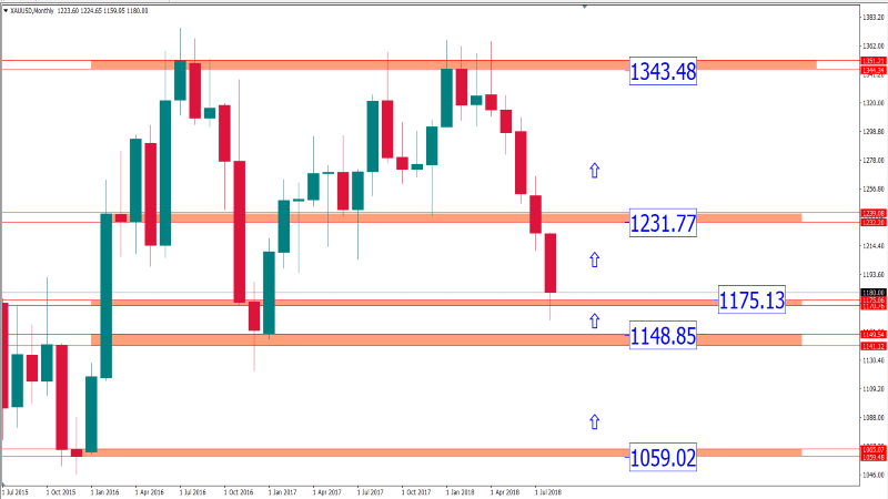 xauusd 16 agustus 2.png