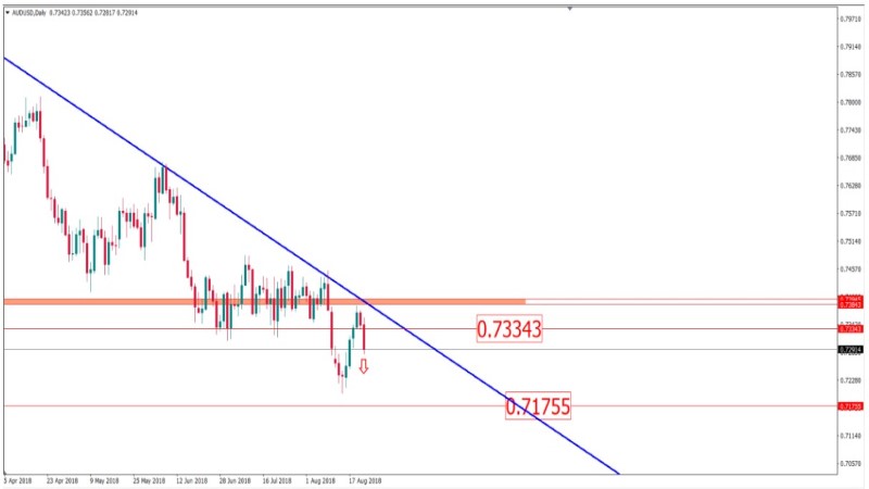 audusd 23 agustus (Custom).jpg