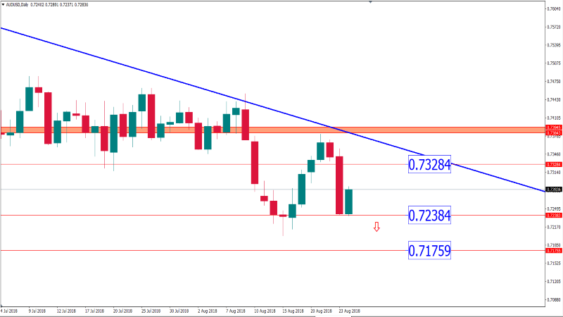 audusd 24 agustus.png