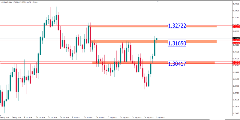 usdcad 5 sept.png