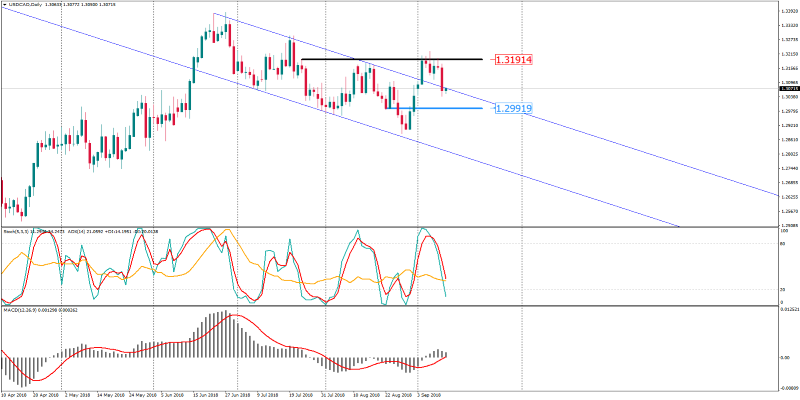 USDCADDaily 12 sept.png