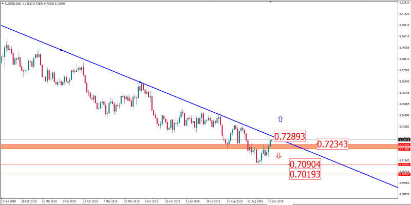 audusd 20 sept.png