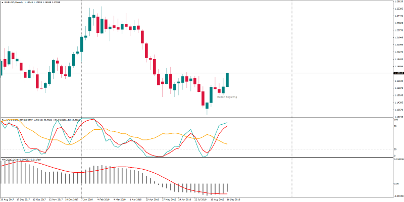 EURUSDWeekly 21 sept.png