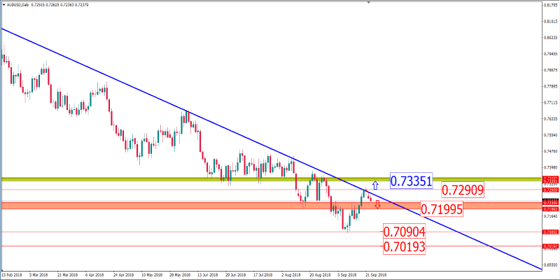 audusd 25 sept.png