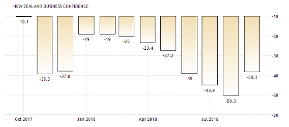 nzd business confidence.png