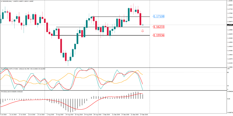 EURUSDDaily 28 sept.png