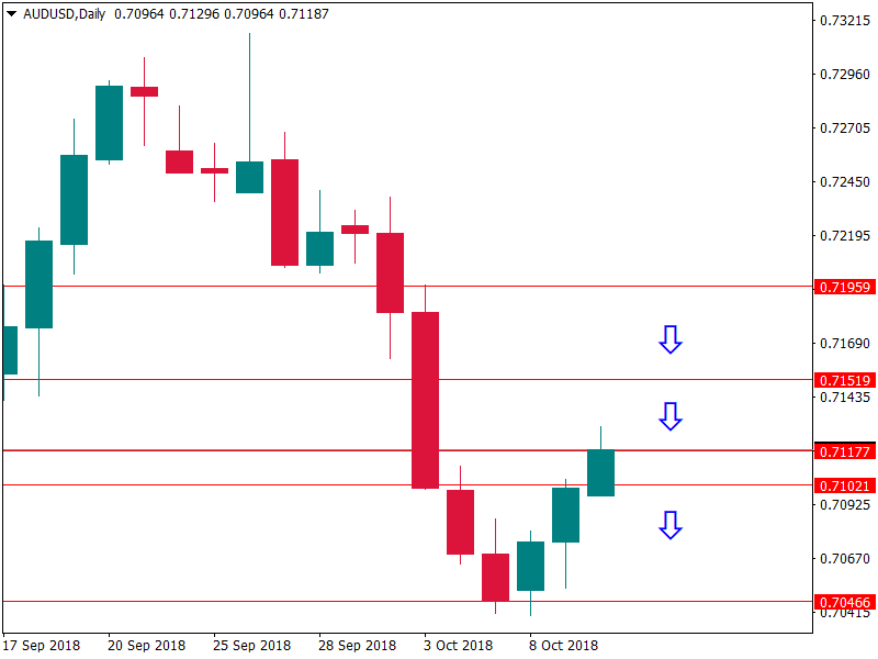 AUDUSD 10 okt 2018.png