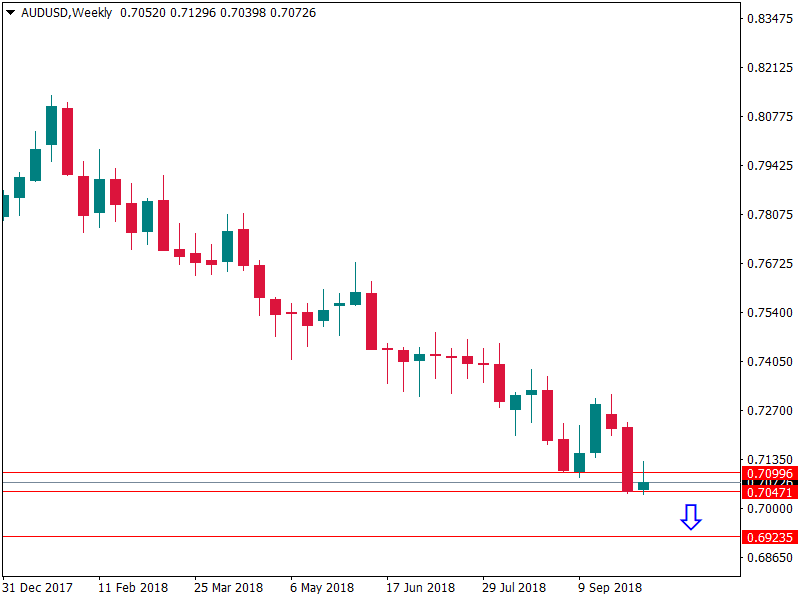 audusd 11 okt.png