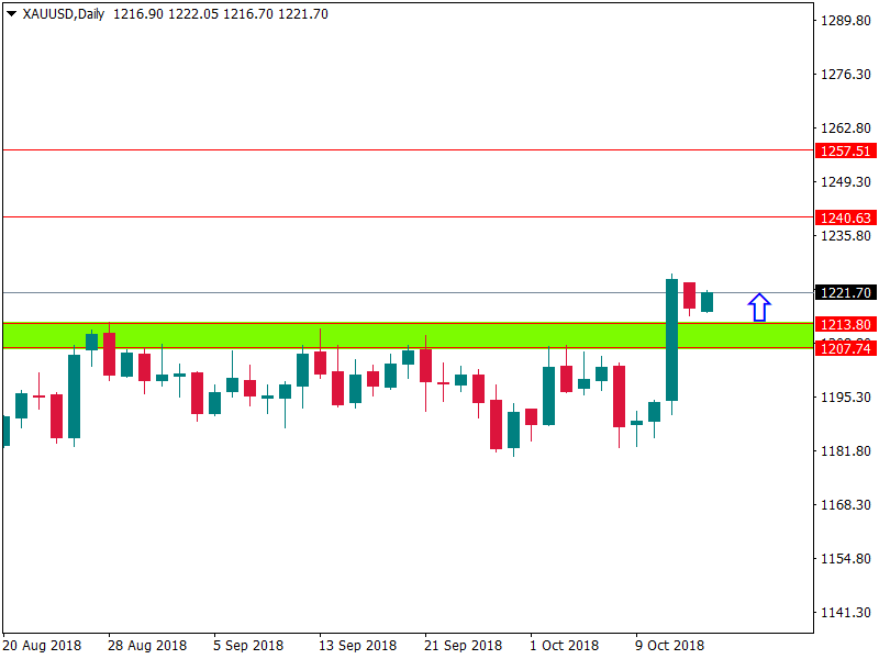 xauusd 15 okt.png